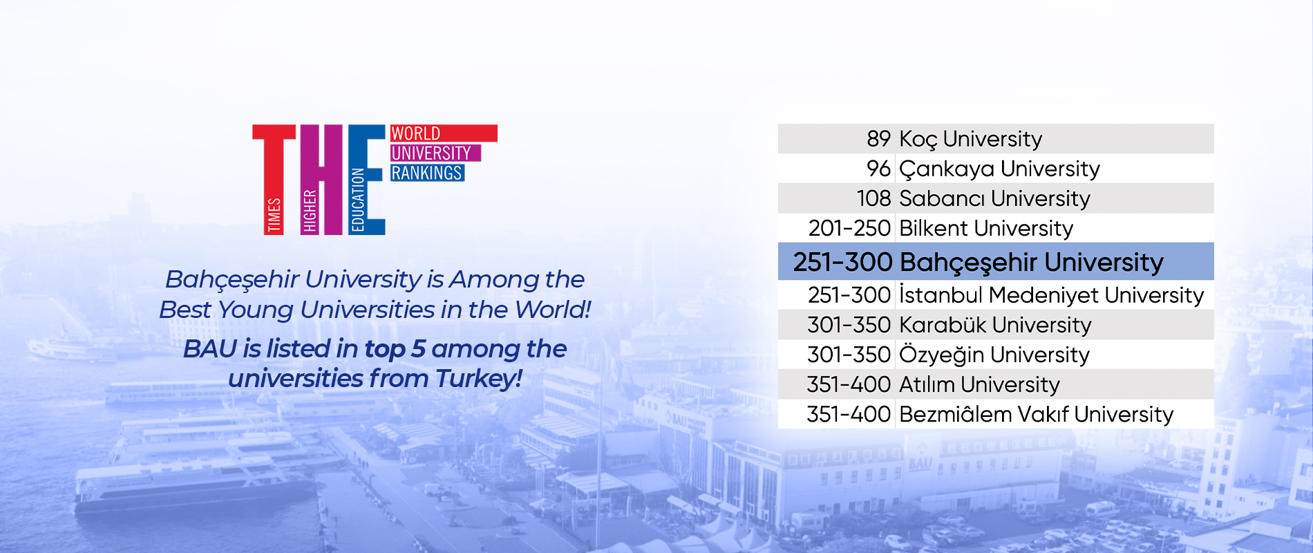 BAU Is Among The World's Best Young Universities