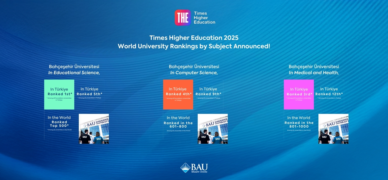 Times Higher Education 2025 Alan Bazlı Dünya Sıralamaları Açıklandı!