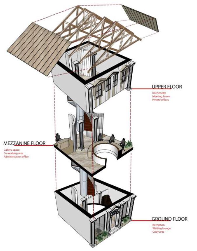 2. Sınıf Jürileri ve Öğrenci Projeleri