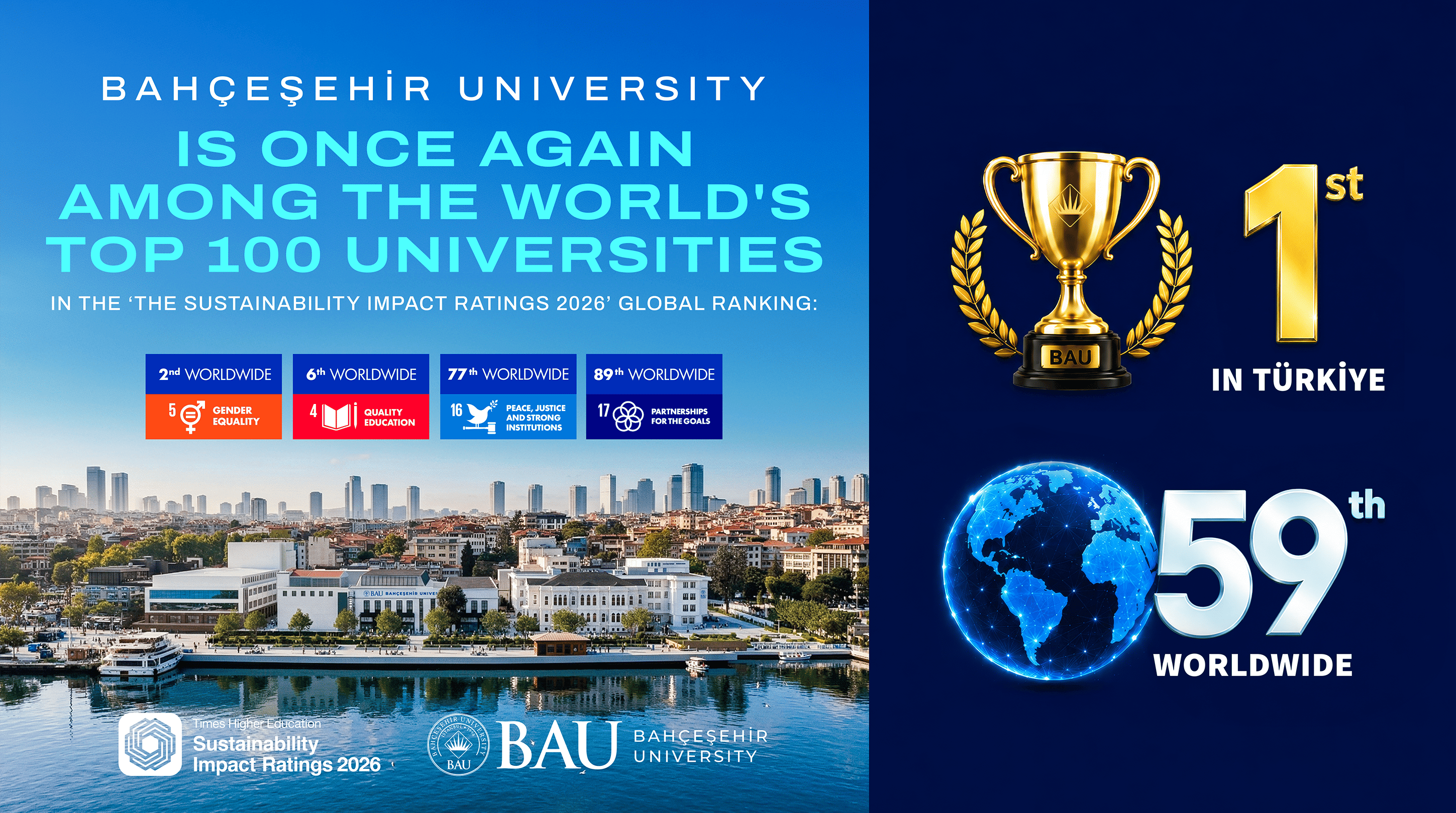 BAU Once Again Ranks Among the World's Top 100 Universities