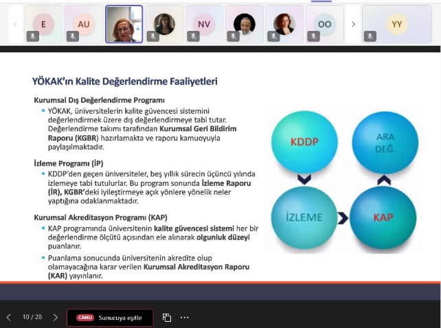 Yükseköğretimde Kalite Güvencesi Sistemi ve İş Süreçleri Yönetimi Hakkında Online Seminer Düzenledi