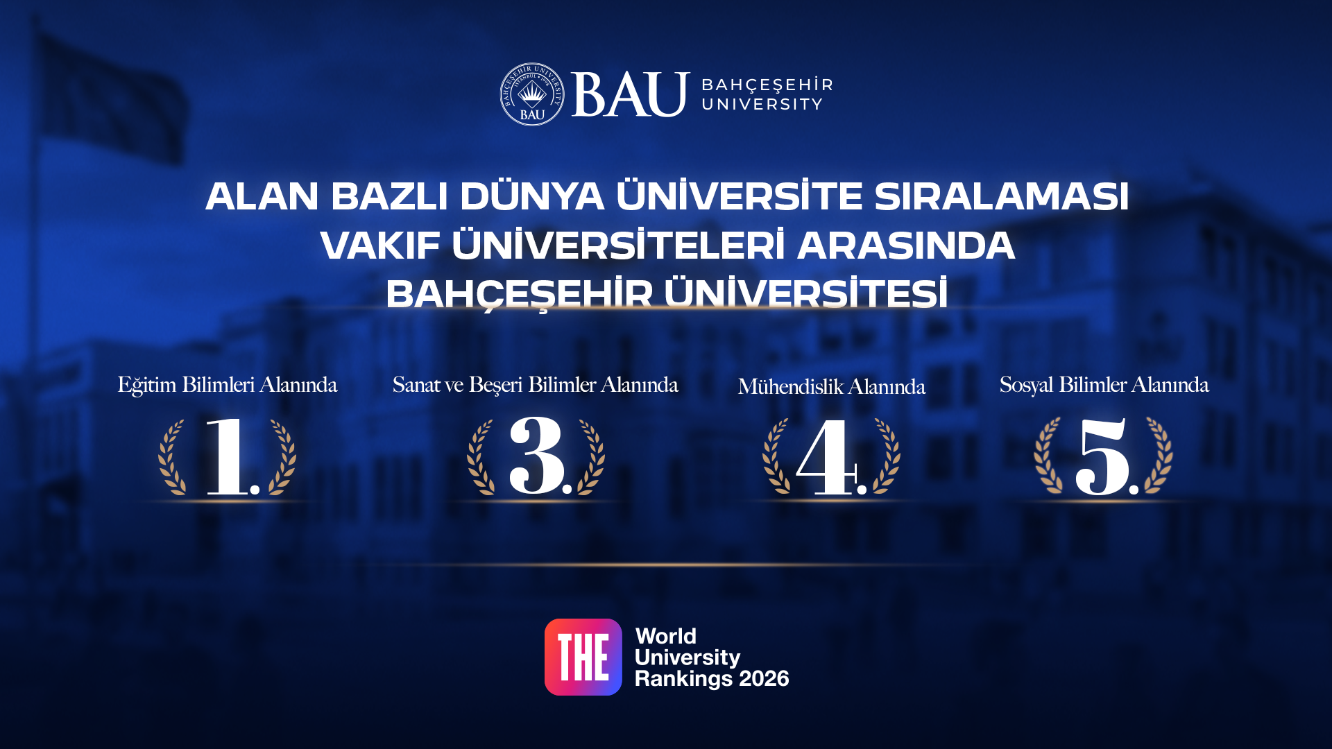 Bahçeşehir Üniversitesi, Alan Bazlı Dünya Sıralamasında Önemli Konum Elde Etti